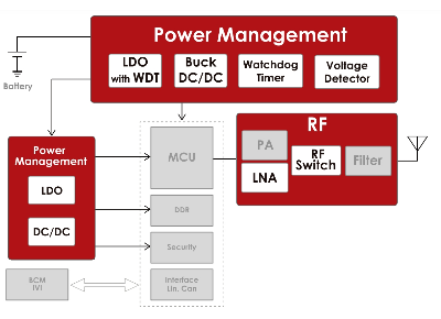 Vehicle to Everything (V2X)